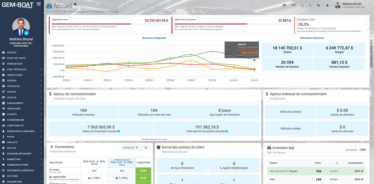 Tableau de bord de GEM-BOAT présentant les ventes, l'inventaire, les suivis d'atelier et les indicateurs de gestion